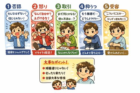 「なかなか立ち直れないあなたへ。それ、ちゃんと理由があります」